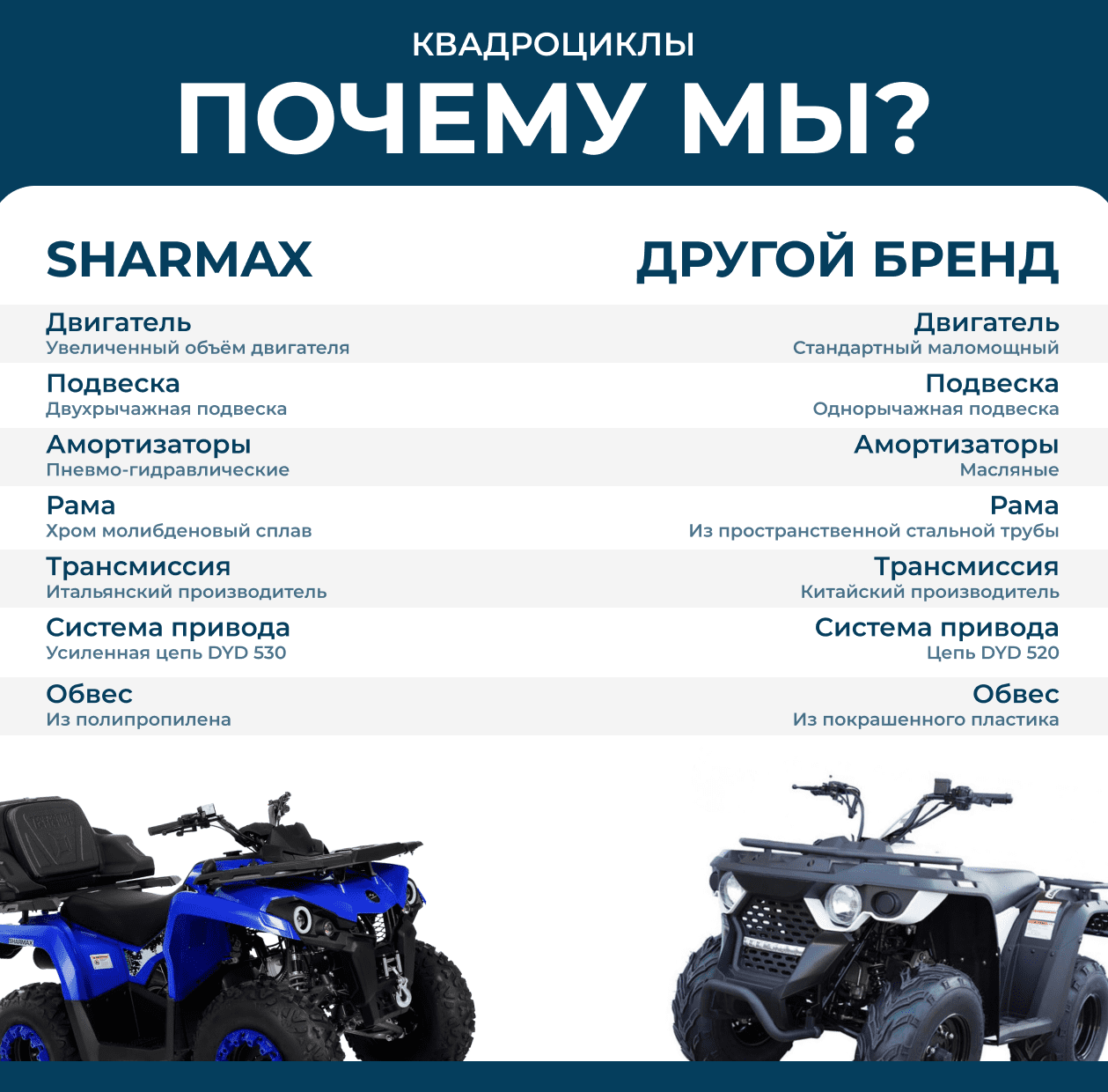 Купить Квадроцикл Шармакс 300 Хаммер